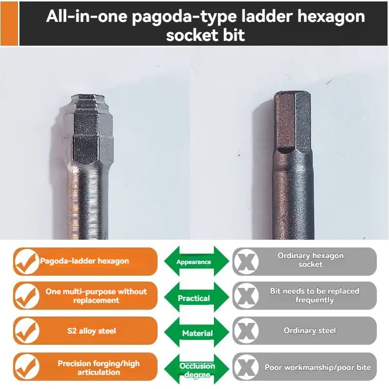 🔧 BVJ®  All-in-One Pagoda Hex Screwdriver Bit Set (6PCS)